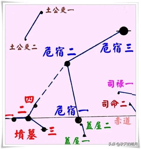 斗牛星宿 冰是什麼部首